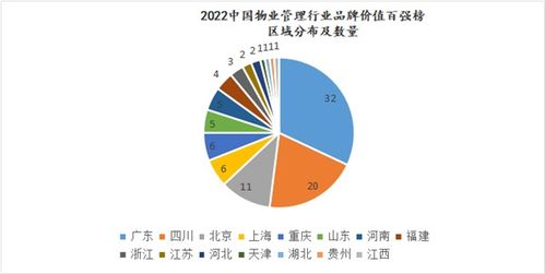 解讀2022中國物業(yè)管理行業(yè)品牌價值百強(qiáng)榜 行業(yè)新風(fēng)向與未來展望