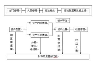 物業(yè)管理系統(tǒng)的主要功能模塊